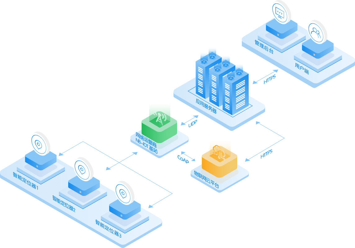 nb-iot